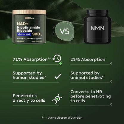 Reus Research | NAD+ Booster Supplement