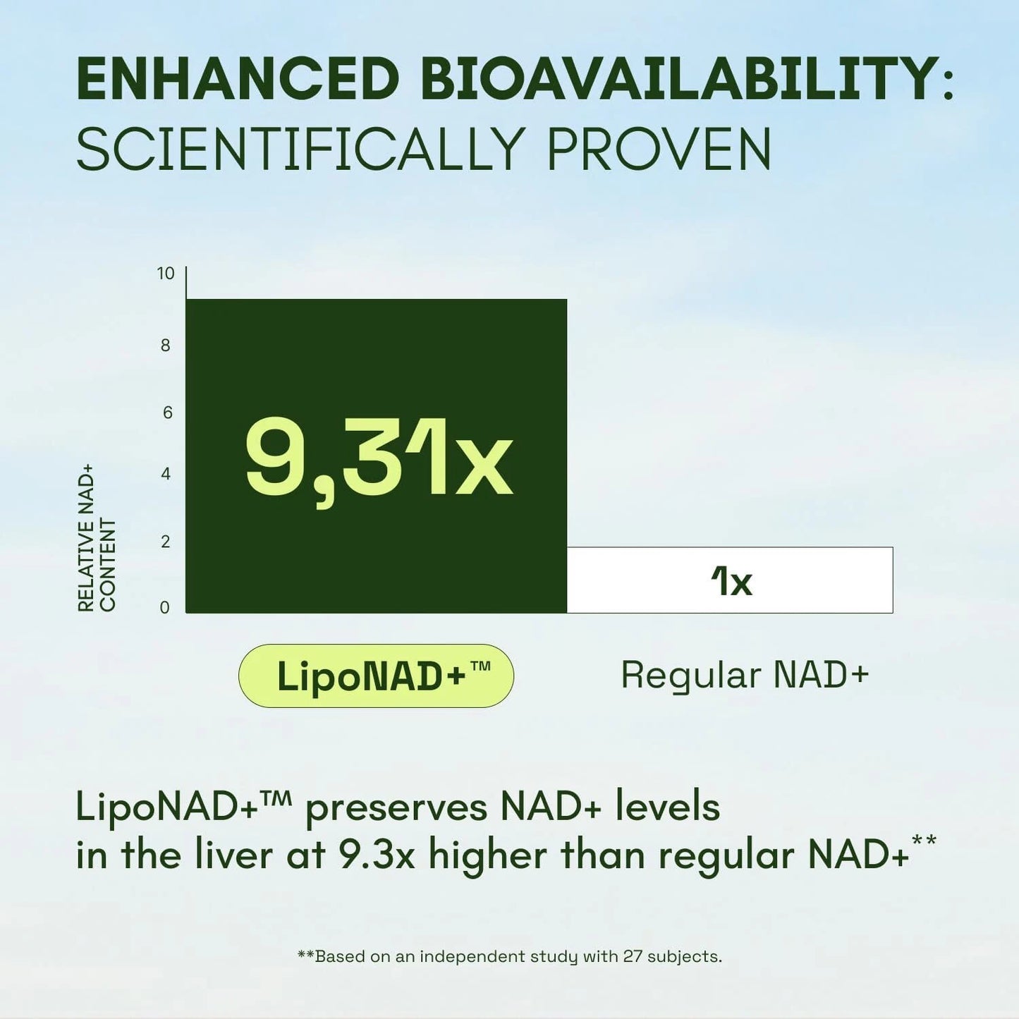 Cata-Kor | NAD+ Booster Supplement